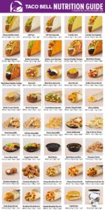 Taco Bell Menu Calories & Nutrition Breakdown