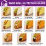 Taco Bell Menu Calories &amp; Nutrition Breakdown