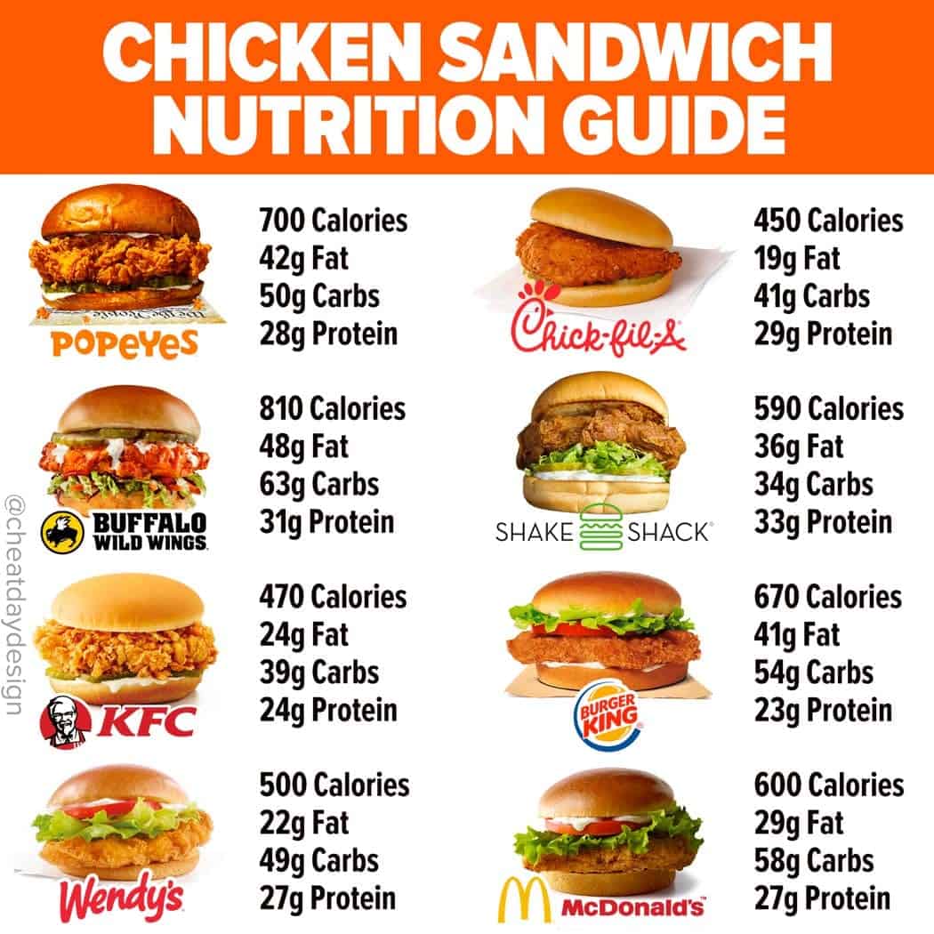 Chicken Sandwich Nutrition Guide Cheat Day Design chicken-sandwich-nutrition-guide-cheat-day-design