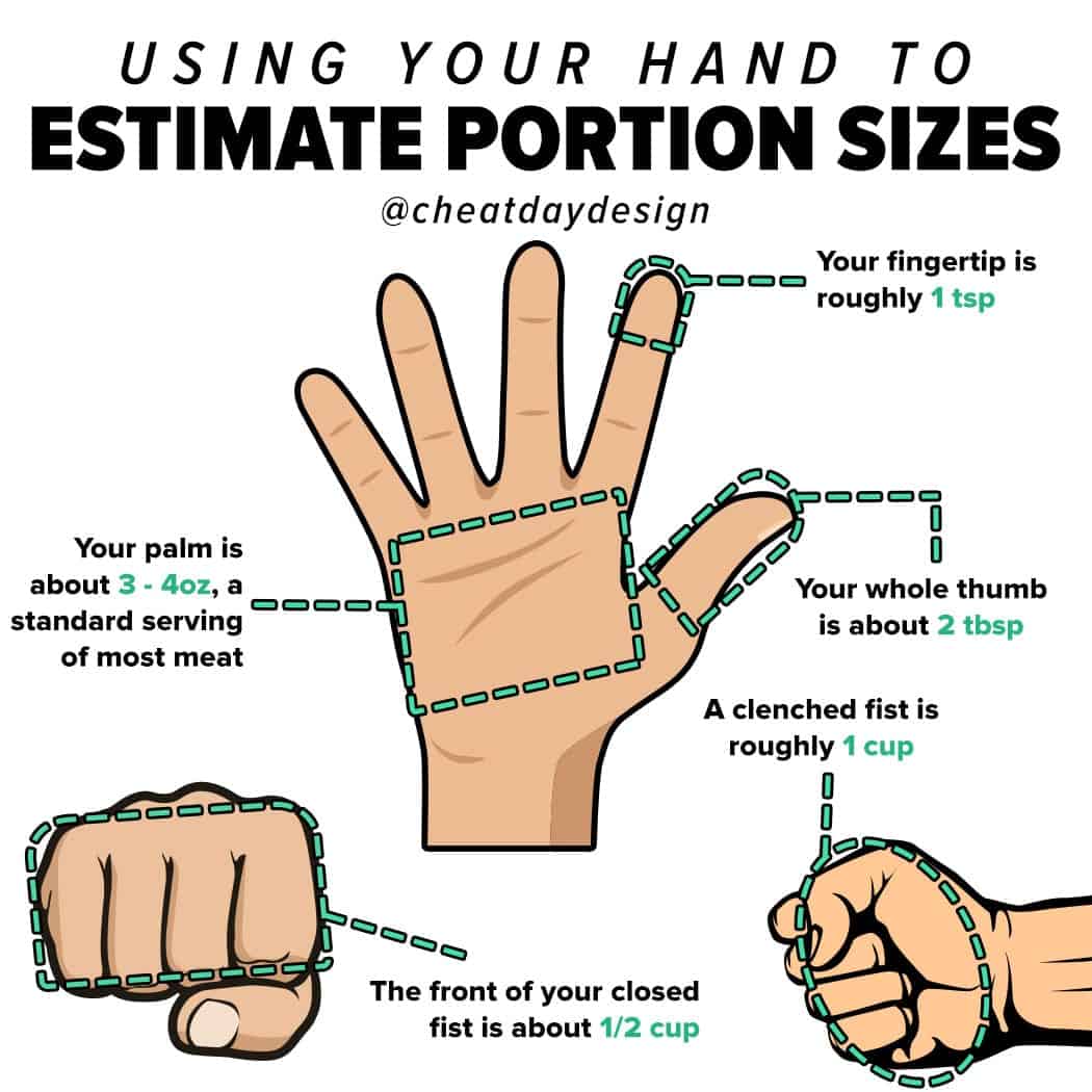 estimating-portion-sizes