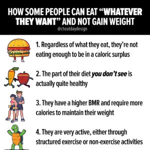 How some people can eat whatever they want