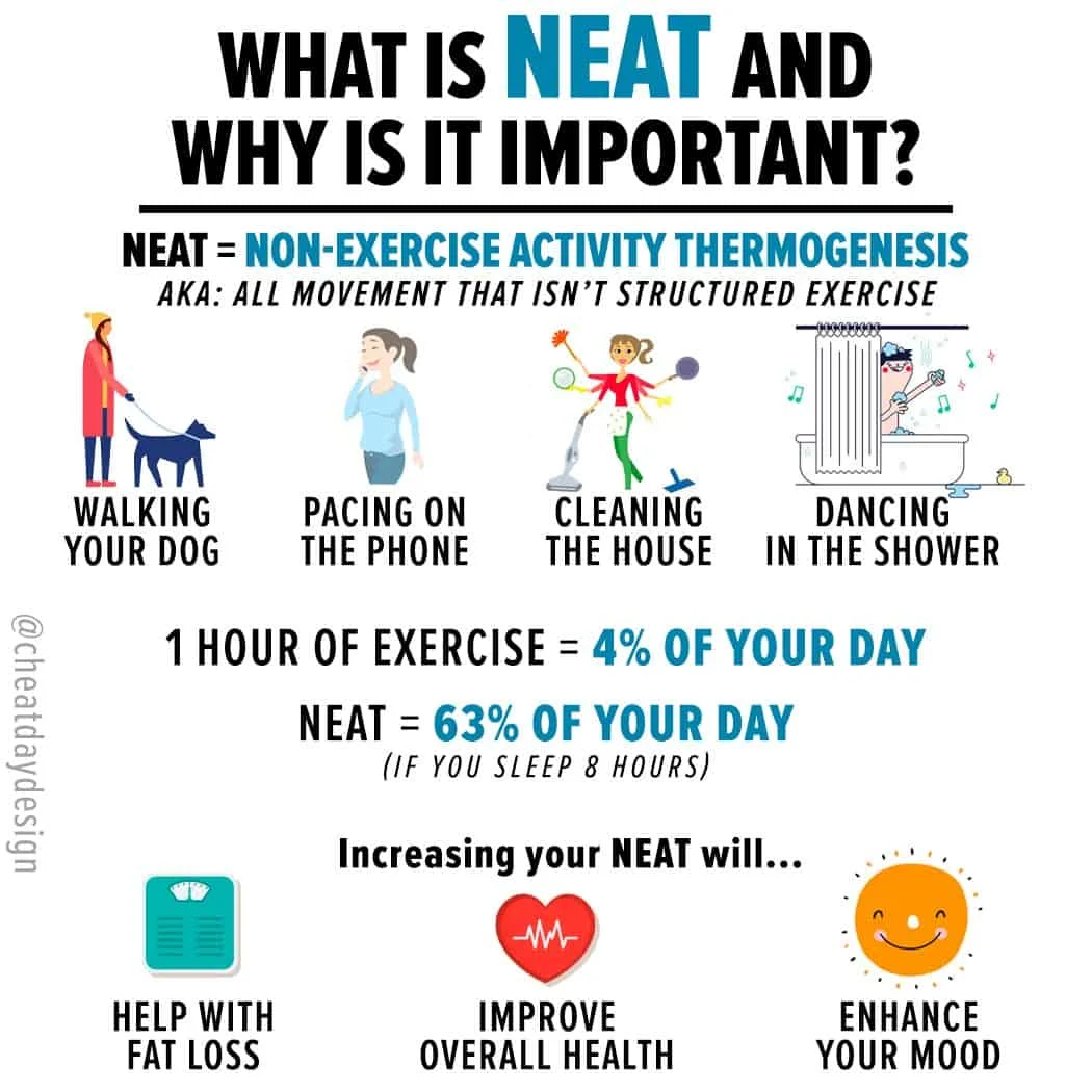 What Is NEAT? (Non-Exercise Activity Thermogenesis)