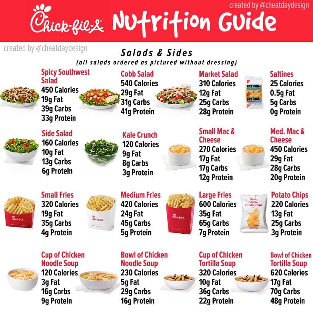 ChickfilA Menu Nutrition Guide How healthy is ChickfilA?