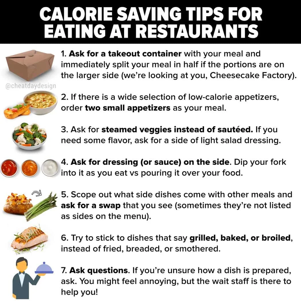 Calories and Calorie Counting: Tools, Diets, Tips, and More