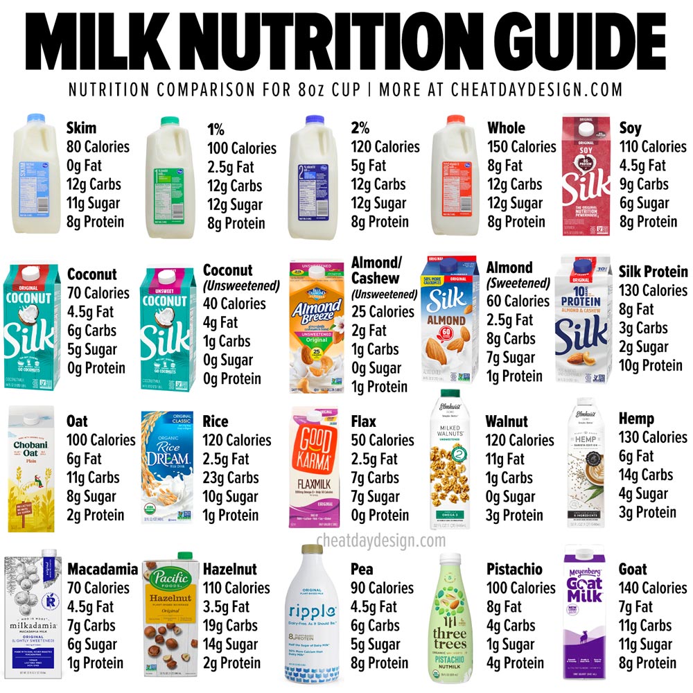 Hard Seltzer Nutrition Guide Cheat Day Design