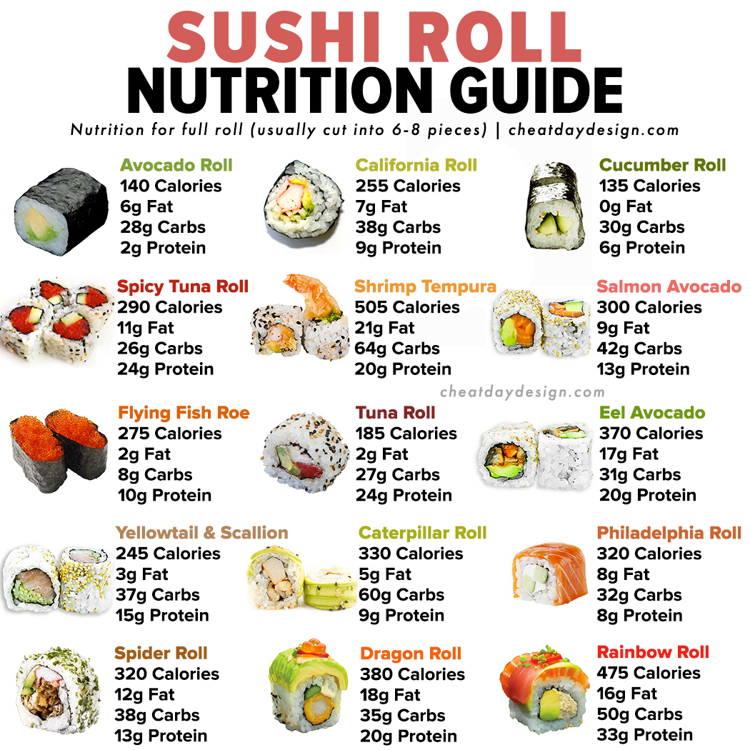 Which Sushi Or Sashimi Should Your Order While Dieting?