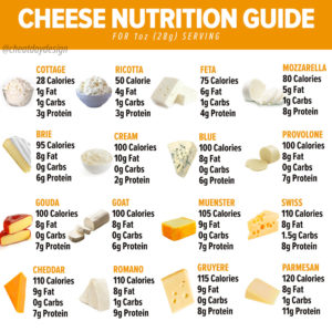 Calories in Cheese