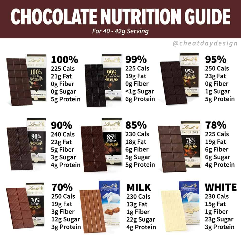 ranking-the-healthiest-candy-bars-which-is-the-healthiest