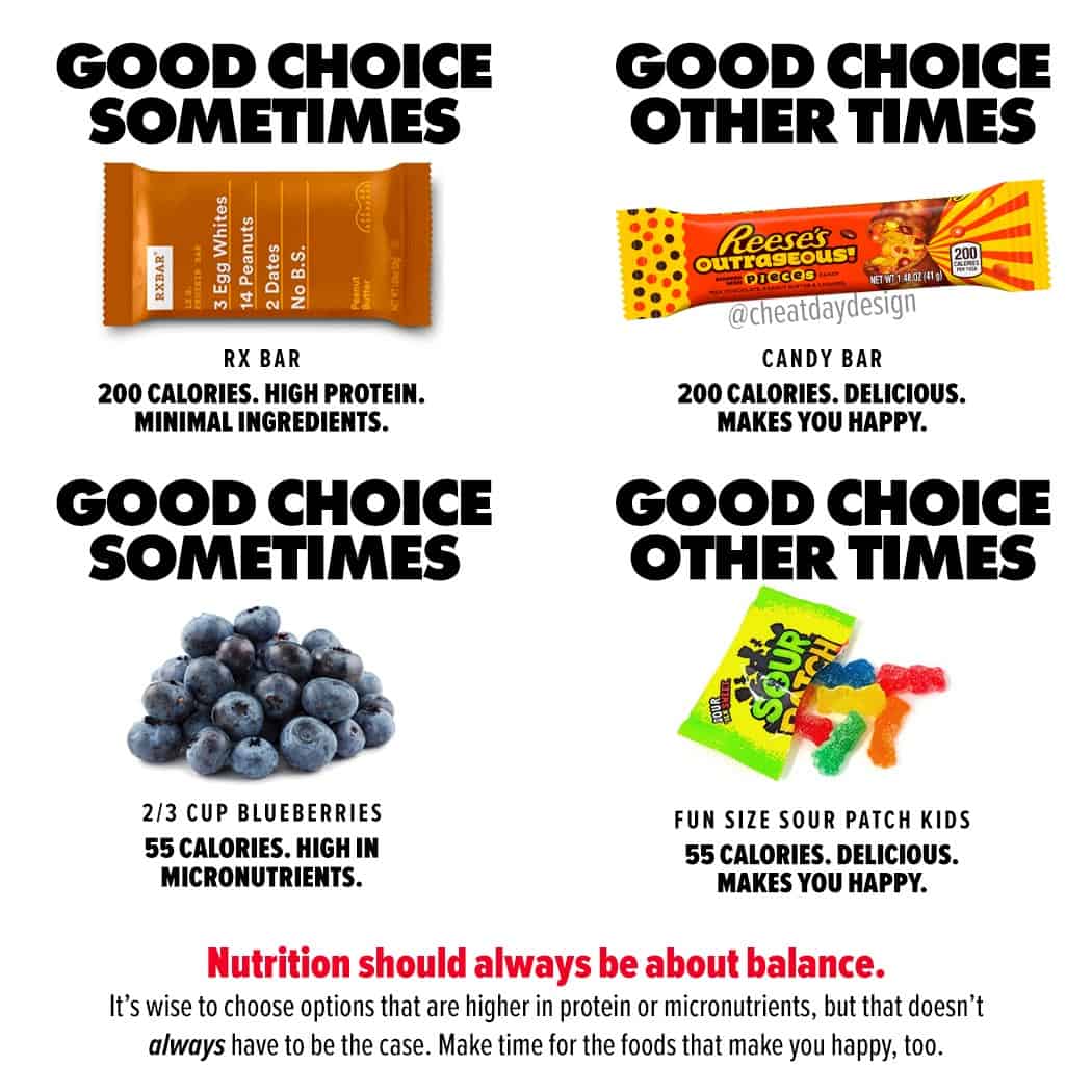 The Healthiest Candy Bars, Ranked By Nutritionists