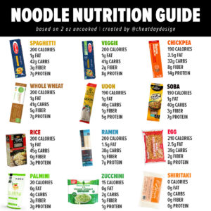 Calories in Noodles
