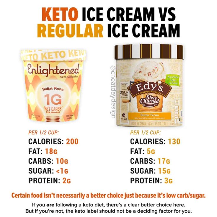 Is keto ice cream healthy