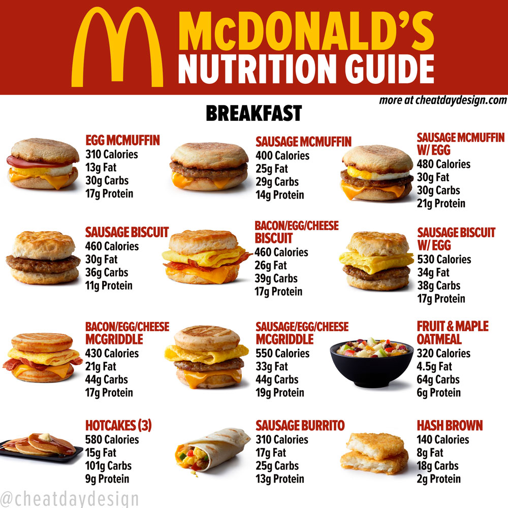 mcdonald-s-nutrition-guide-for-2021-nutrition-line