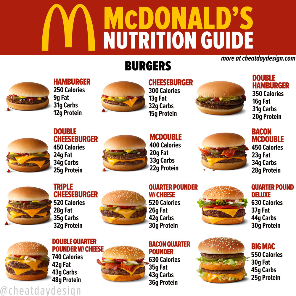 Printable Mcdonald's Menu With Nutrition