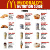 McDonald's Menu Nutrition Guide | How Healthy Is McDonald's?