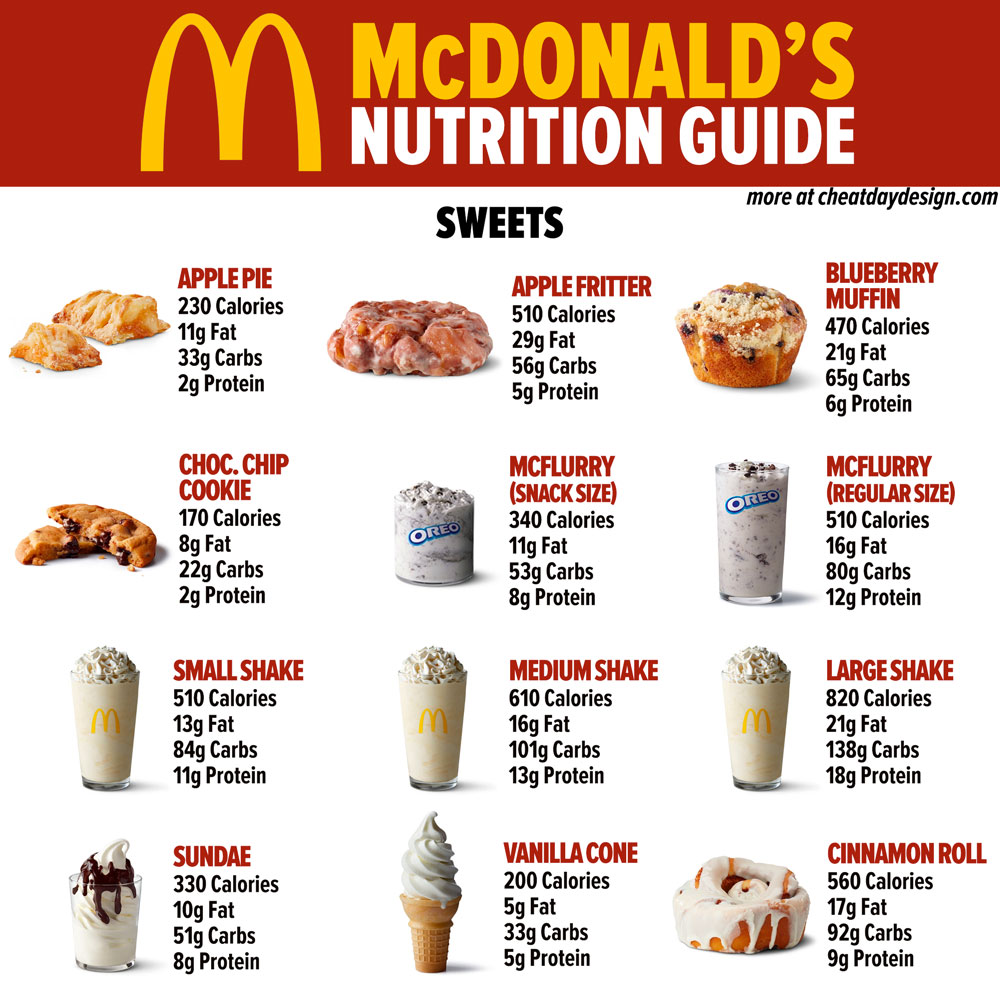 McDonald’s Nutrition Guide for 2021 NUTRITION LINE