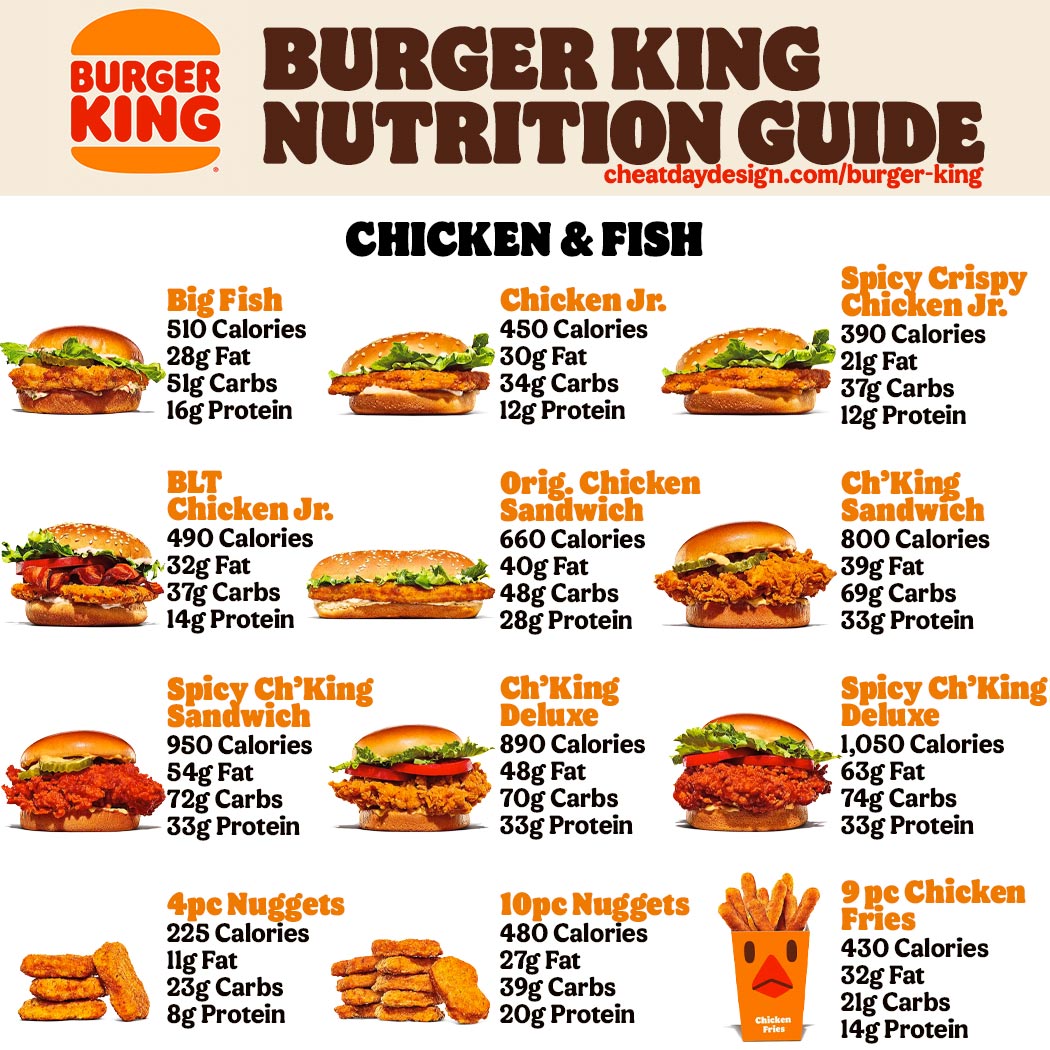 Burger King Nutrition for Chicken & Fish