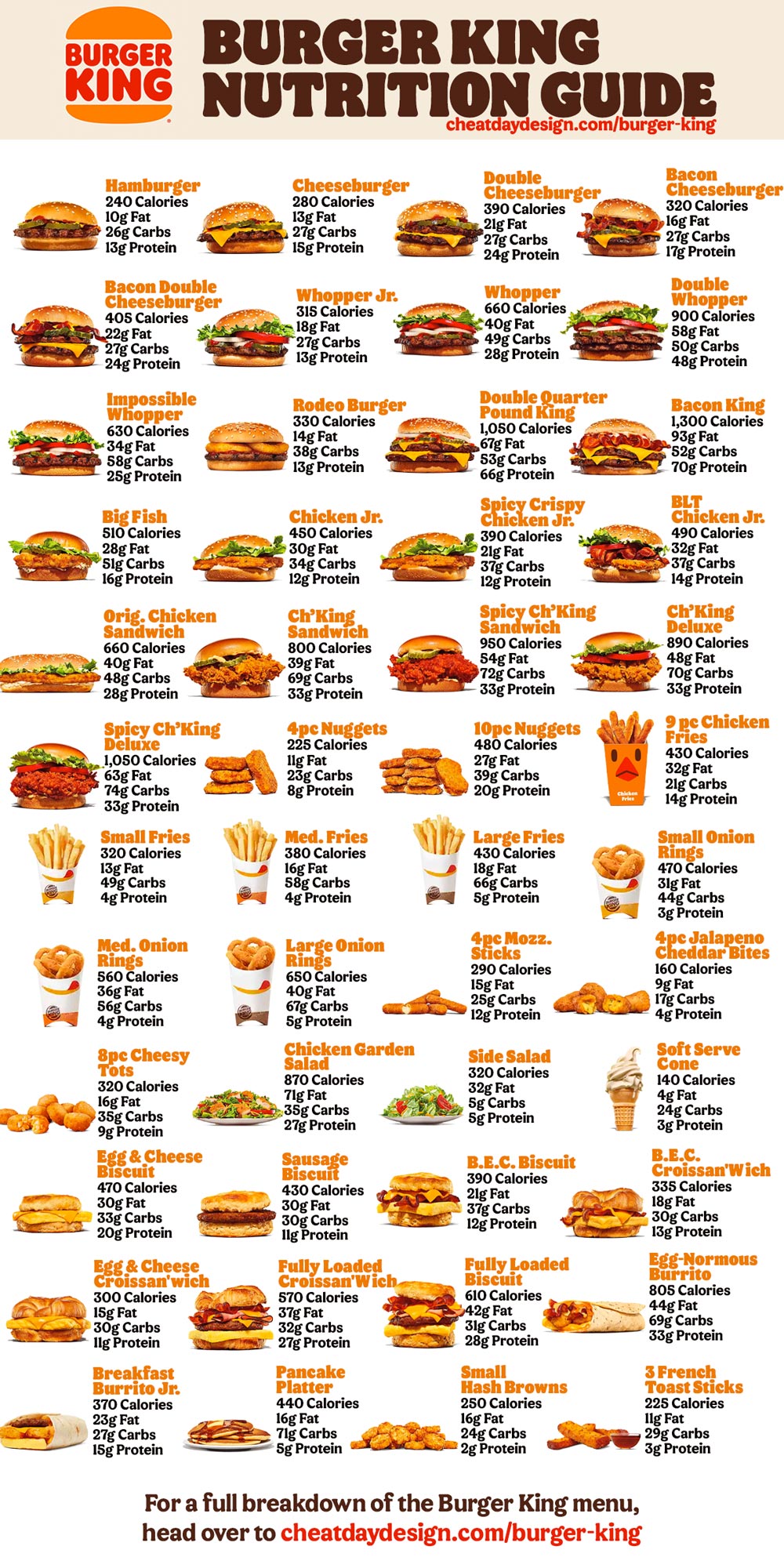 Burger King Menu Calories & Nutrition How healthy is Burger King