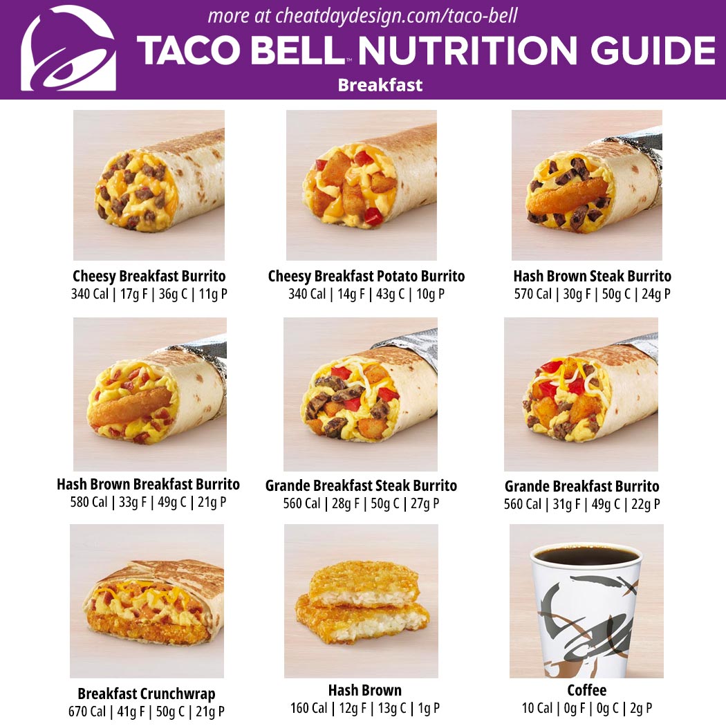 Taco Bell Menu Nutrition Information How Healthy is Taco Bell