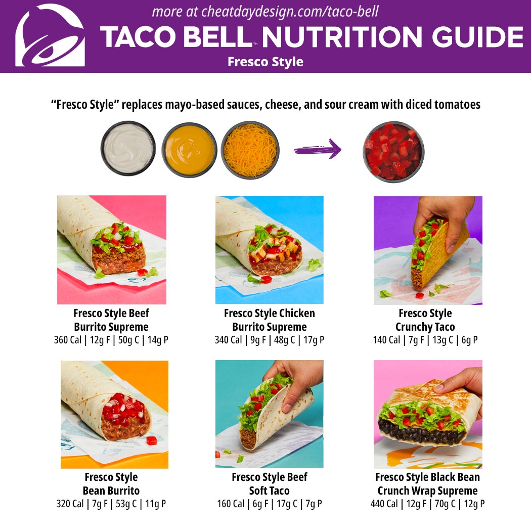 Taco Bell Menu 2024 With Calories And Calories Leda Sharyl