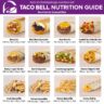 Taco Bell Full Menu Calories &amp; Nutrition Breakdown
