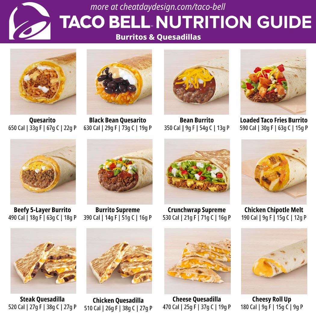 taco-bell-nutrition-facts-besto-blog