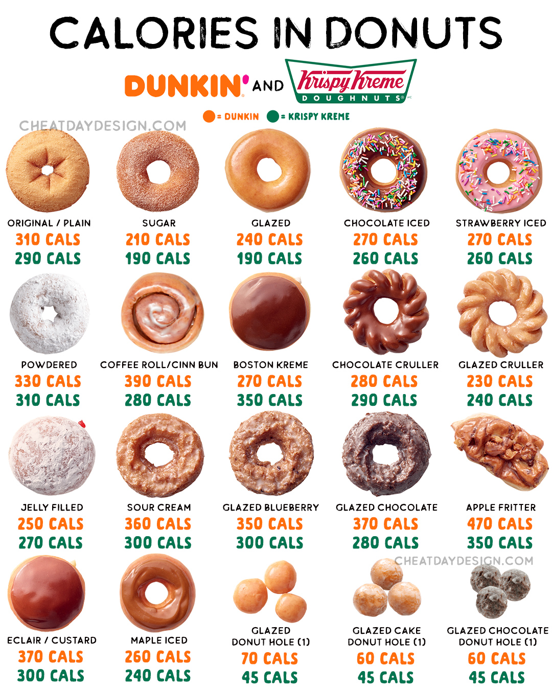 How Many Calories Are Donuts? Krispy Kreme Vs Dunkin Calorie Comparison