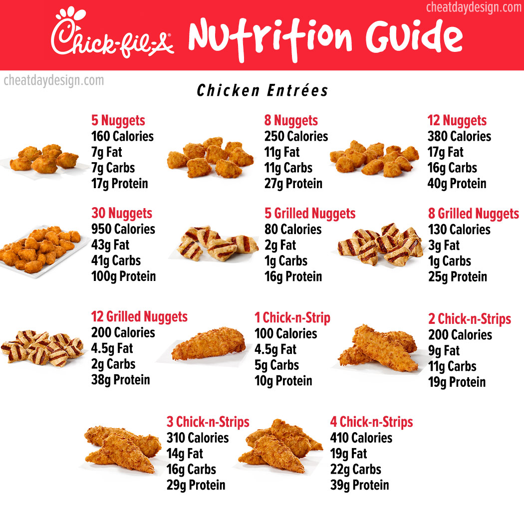 nutrition in chick fil a grilled nuggets