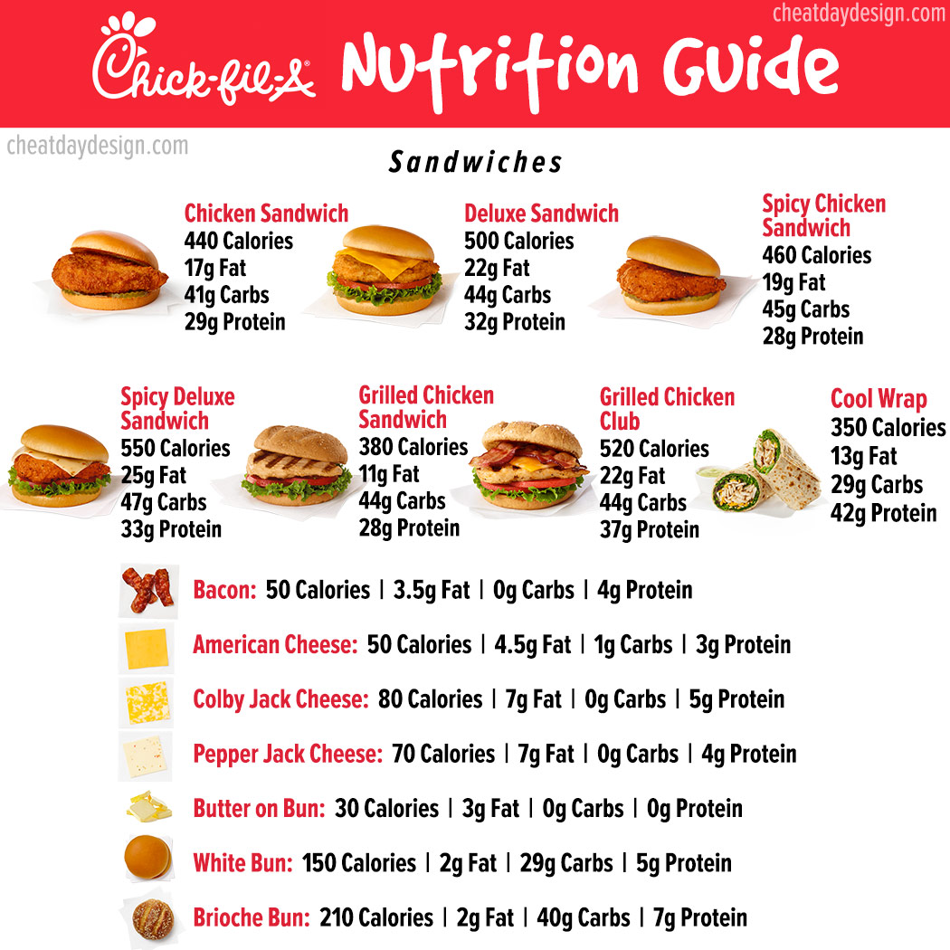 ChickfilA Menu Nutrition How Healthy is ChickfilA?