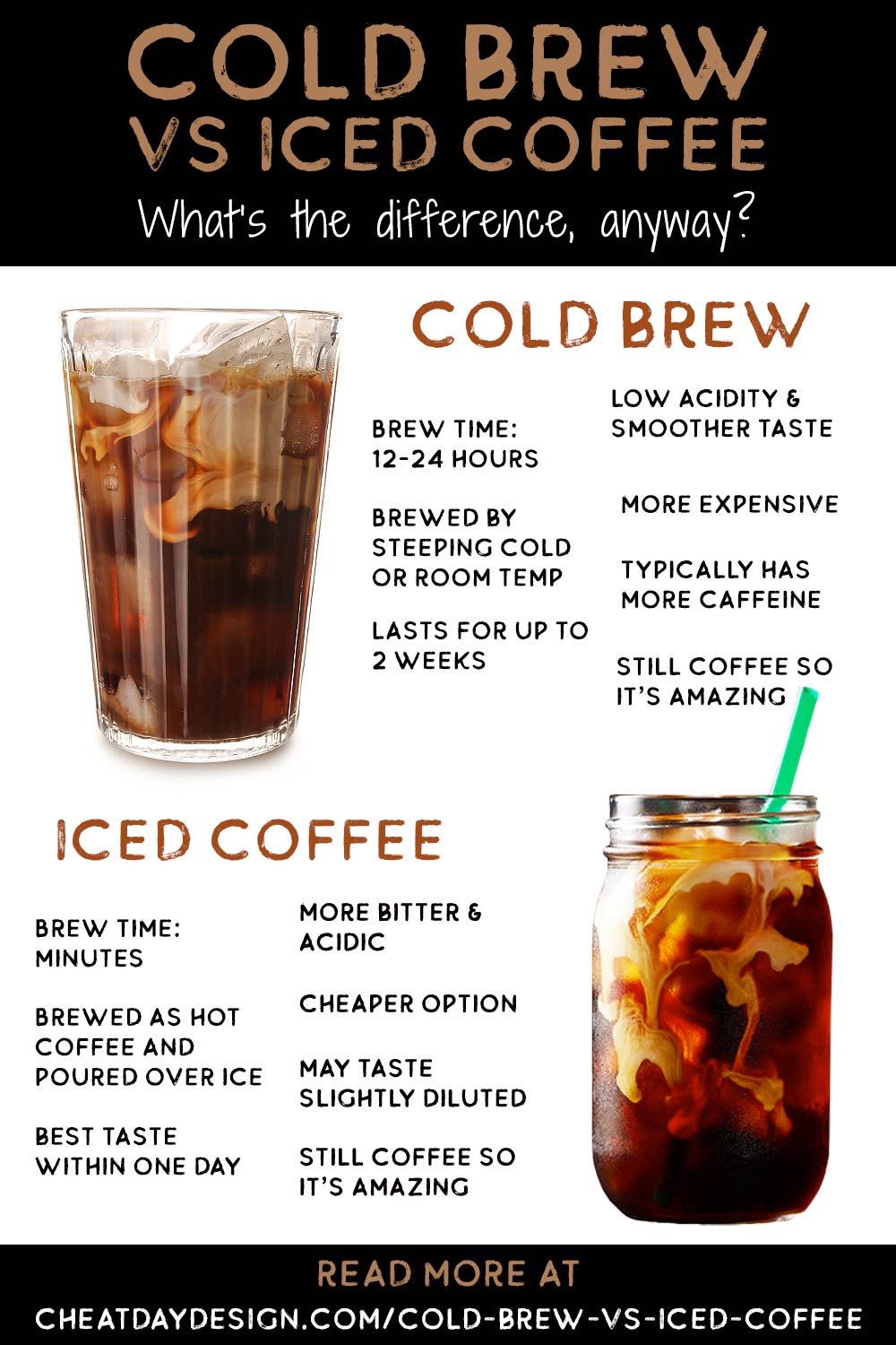 Cold Brew Concentrate Recipe