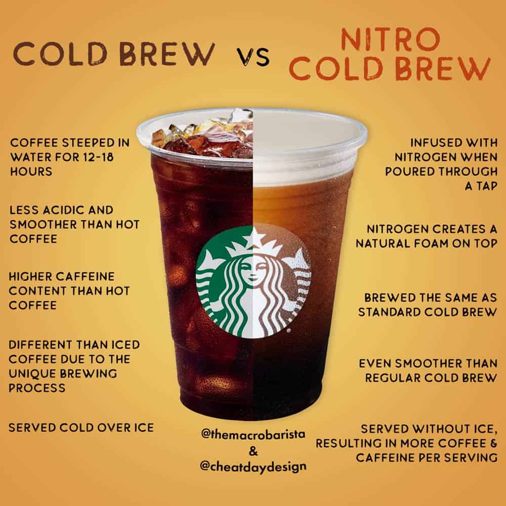 Featured image of post Steps to Prepare Starbucks Cold Brew Vs Iced Coffee Price