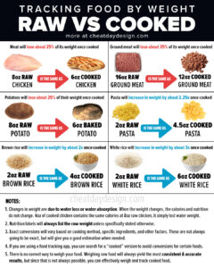 Tracking raw vs cooked food