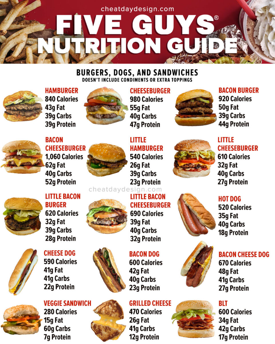 Five Guys Menu Explained At Lorenzo Graves Blog Five Guys Menu Explained At Lorenzo Graves Blog