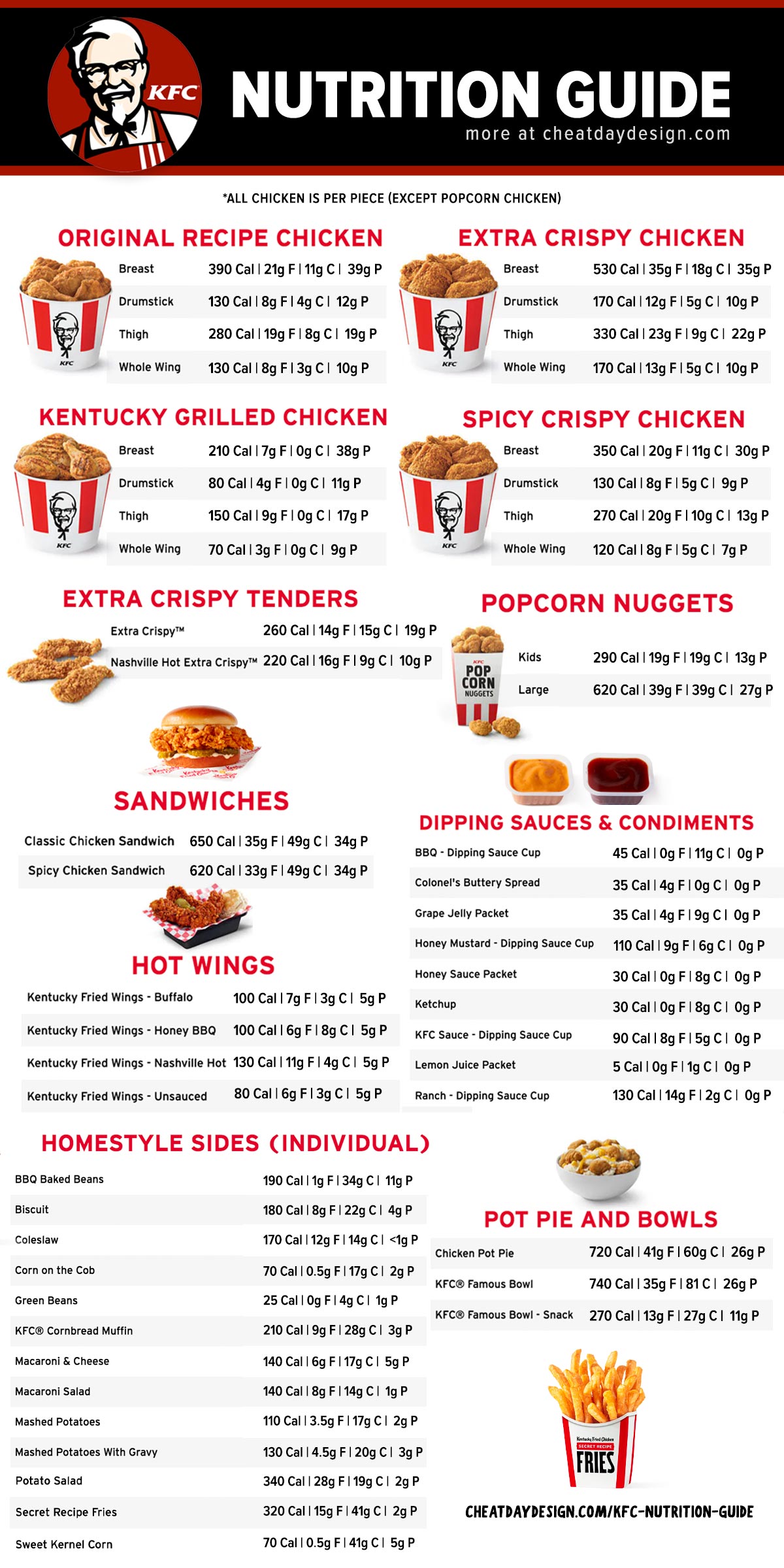 KFC Calories Nutrition Guide How Healthy is KFC? NUTRITION LINE