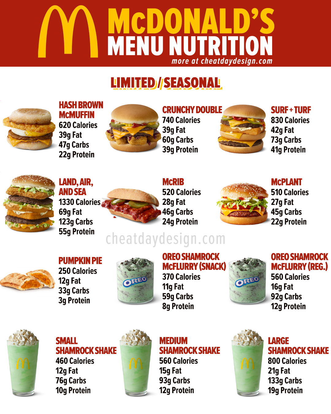 Mcdonalds Nutrition Chart 2017