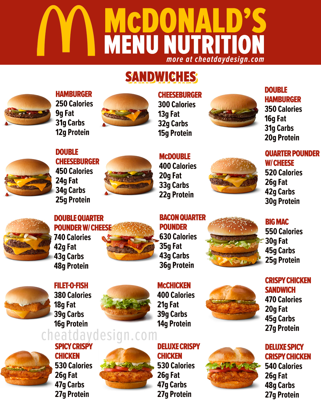 Mcdonald'S New Items 2024 Pdf Eran Merrili