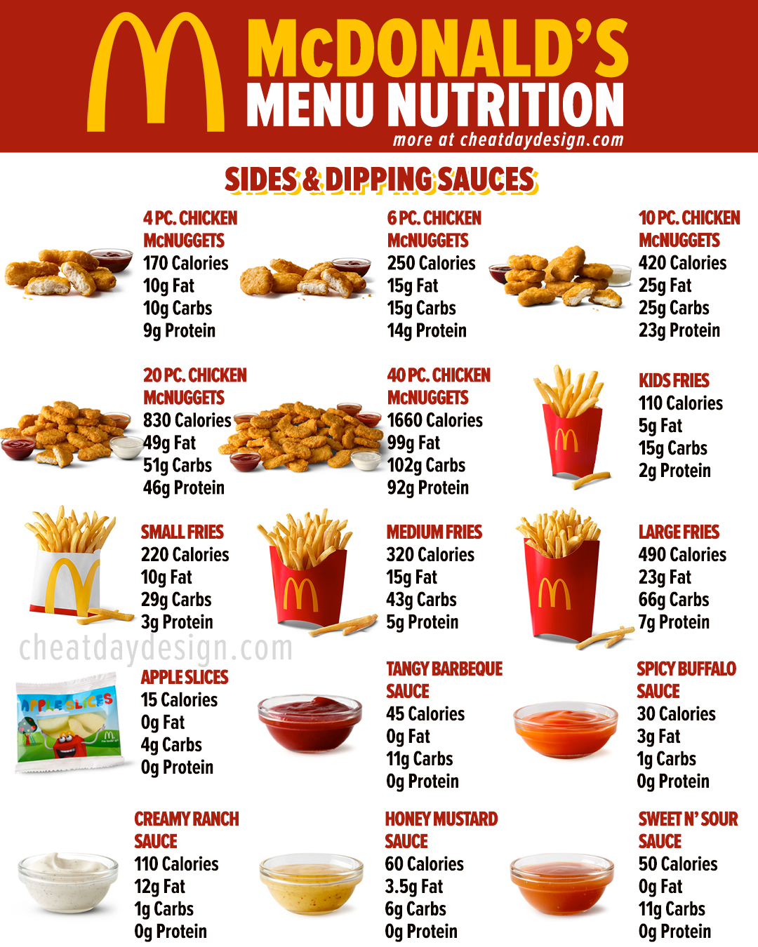 McDonald’s Calories & Macros For Every Menu Item In 2023 04/2023