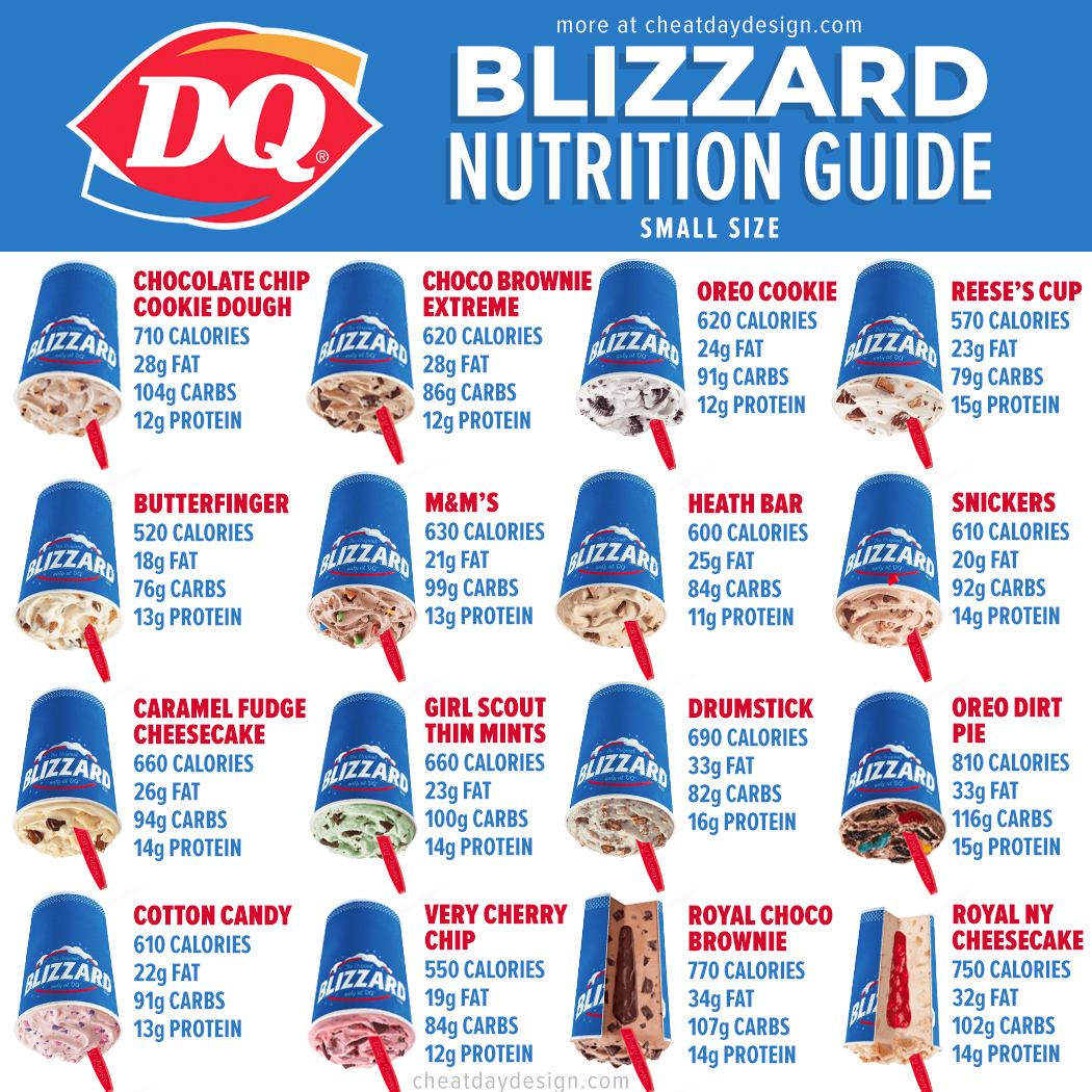 Dq Seasonal Blizzard Flavors 2025 - Greg Naquin