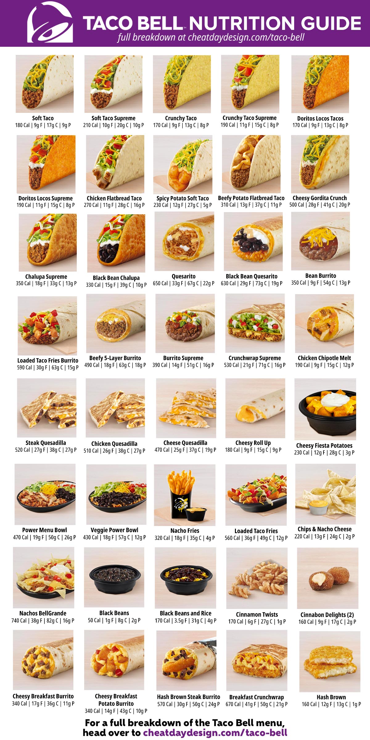 Taco Bell Menu Nutrition Information Fall 2021 Update