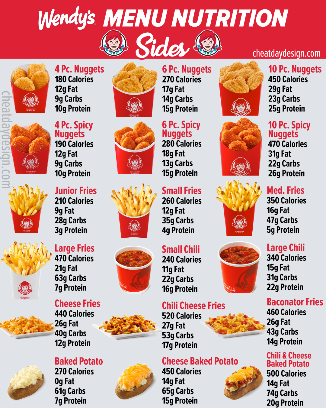 wendy-s-fries-nutritional-information-besto-blog