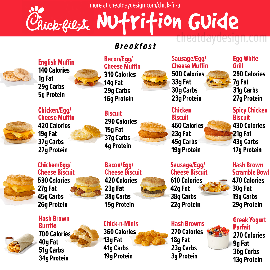 Chick-fil-A breakfast nutrition