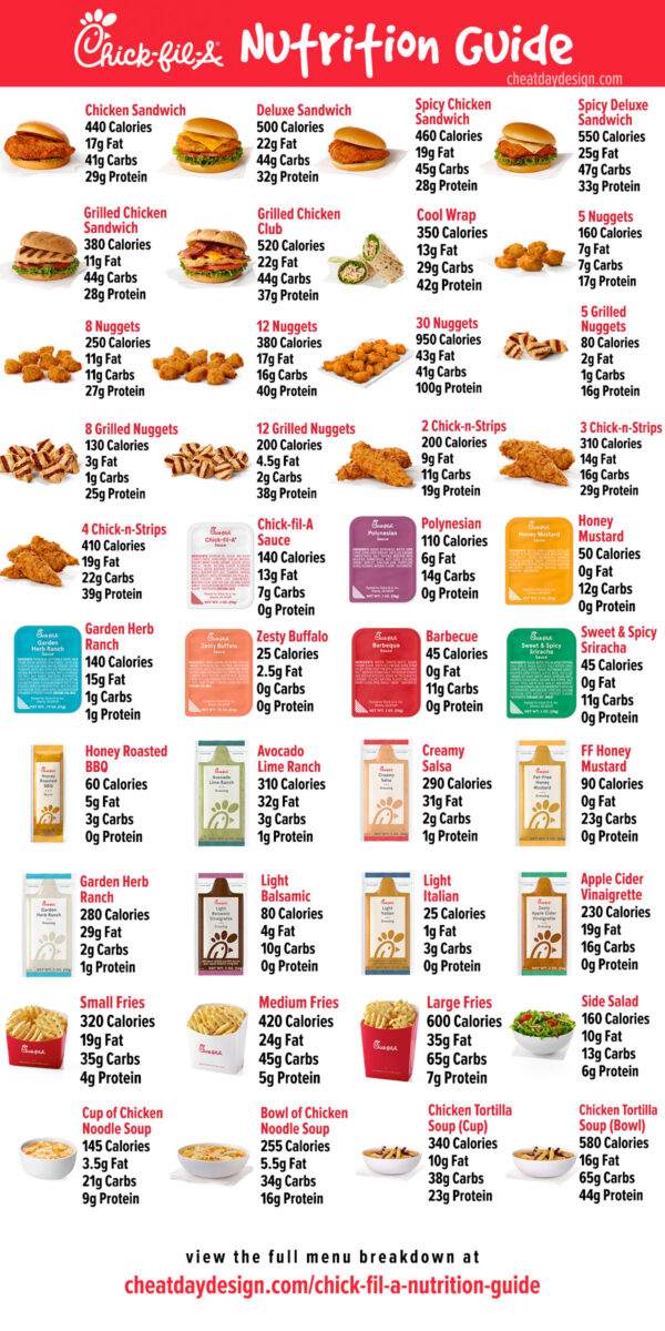 Chick-fil-A Macros Guide | How Healthy Is Chick-fil-A?