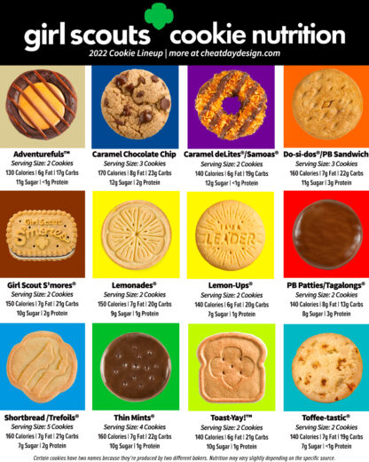 2023 Girl Scout Cookie Flavor Lineup Nutrition Breakdown