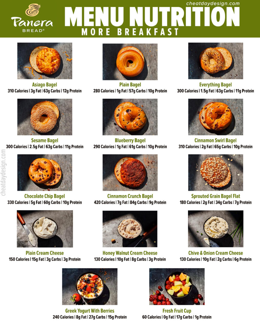 Healthy Eating At Panera The Healthiest Panera Menu Options