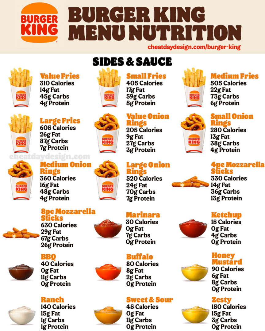 Burger King Nutrition Facts | What Are The Healthiest Options?