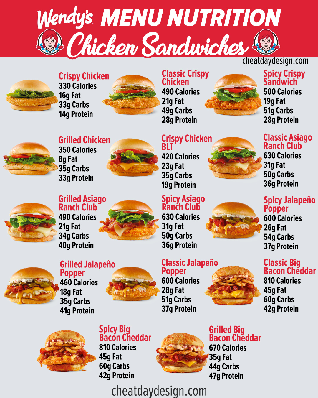 Wendy's Full Menu Calories & Nutrition With Pictures (2024)