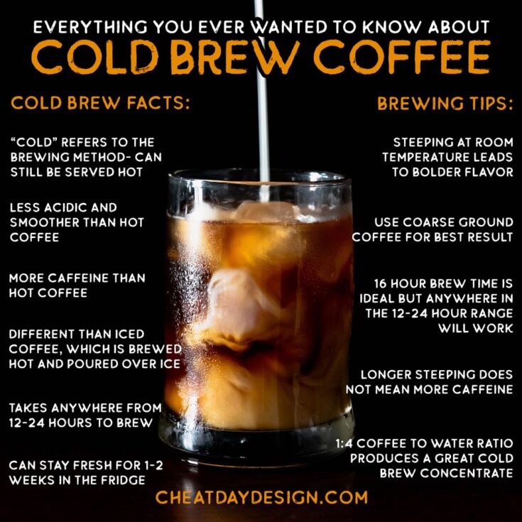 All About Cold Brew Coffee