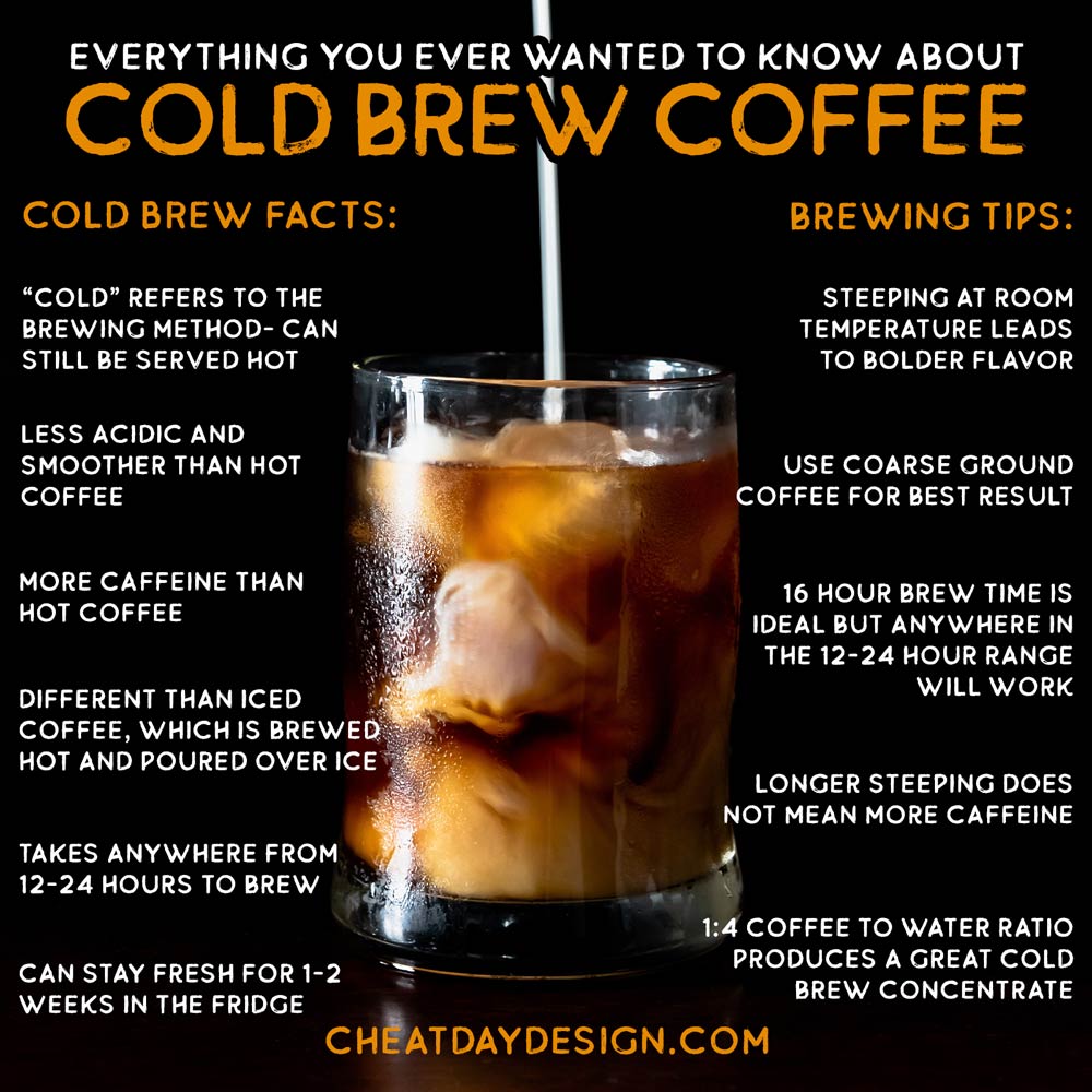 All About Cold Brew Coffee