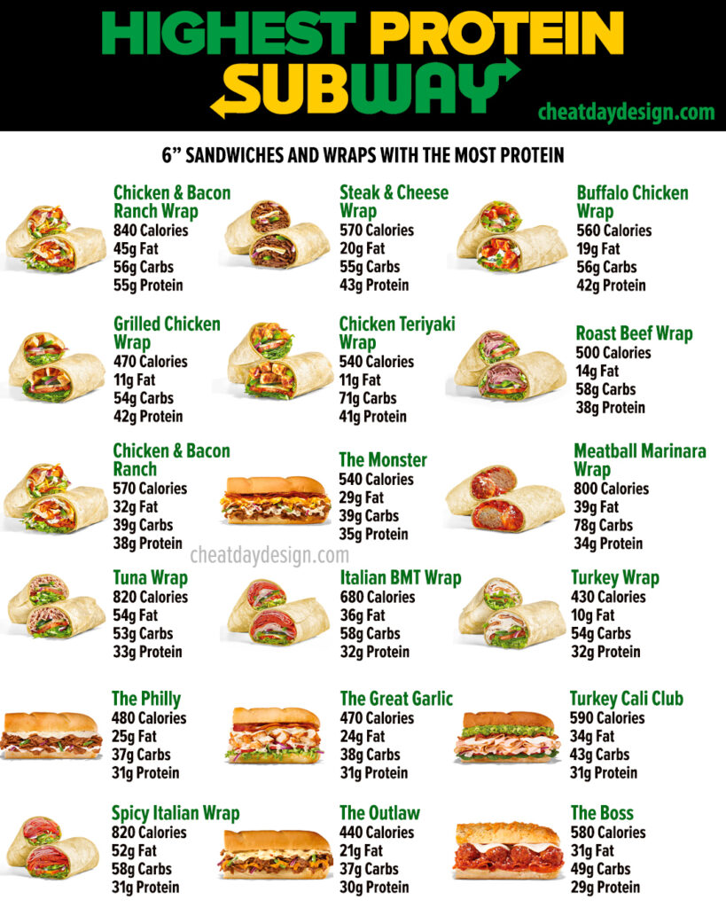 The Best High Protein And Low Calorie Options At Subway
