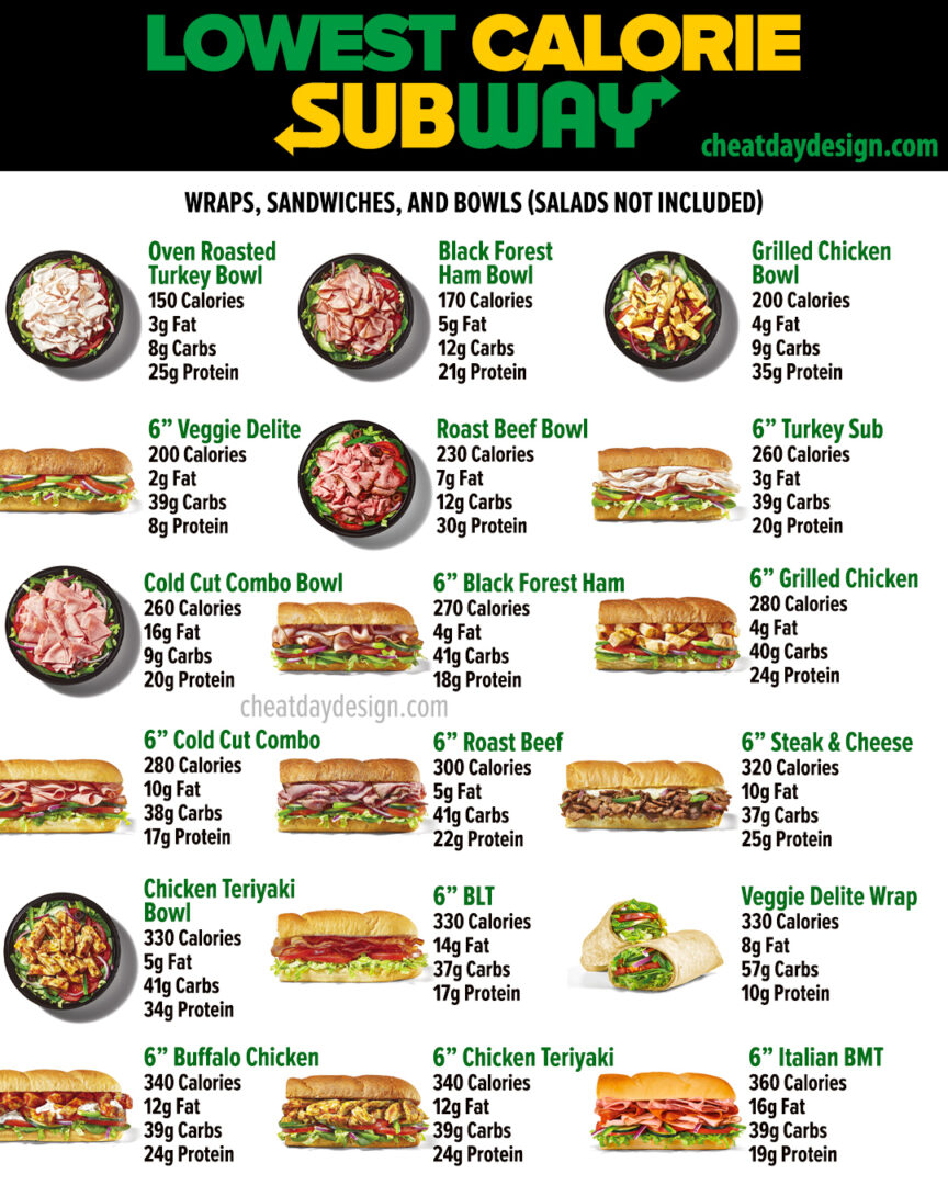 The Best High Protein And Low Calorie Options At Subway