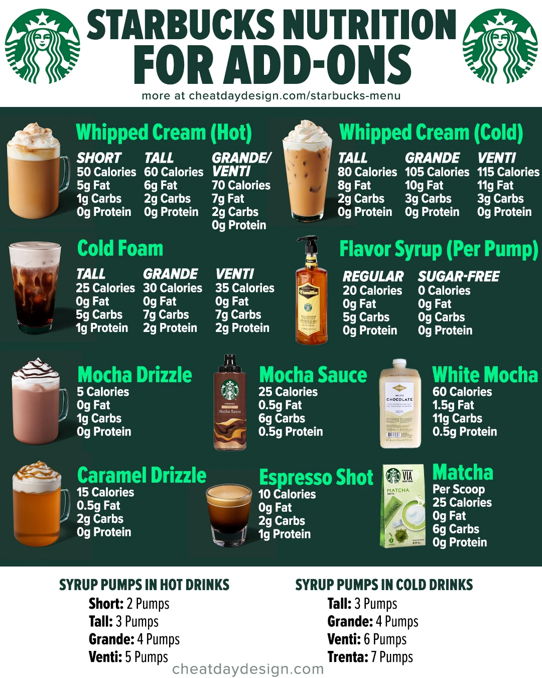 starbucks-coffee-flavors-list